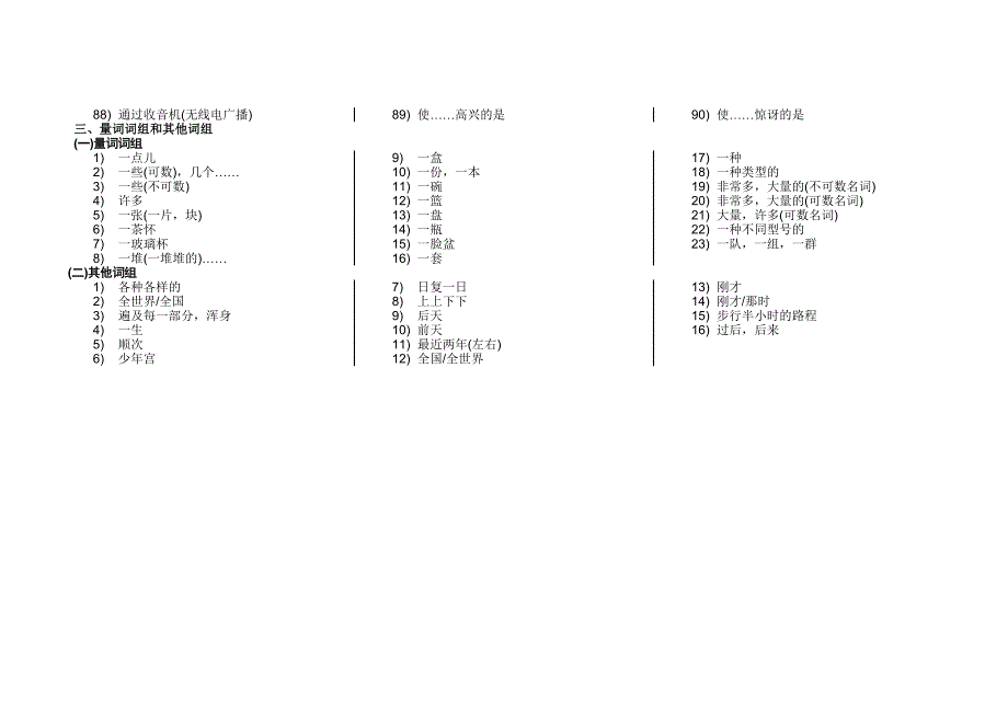 自排版初中英语词组集默写打印稿_第4页