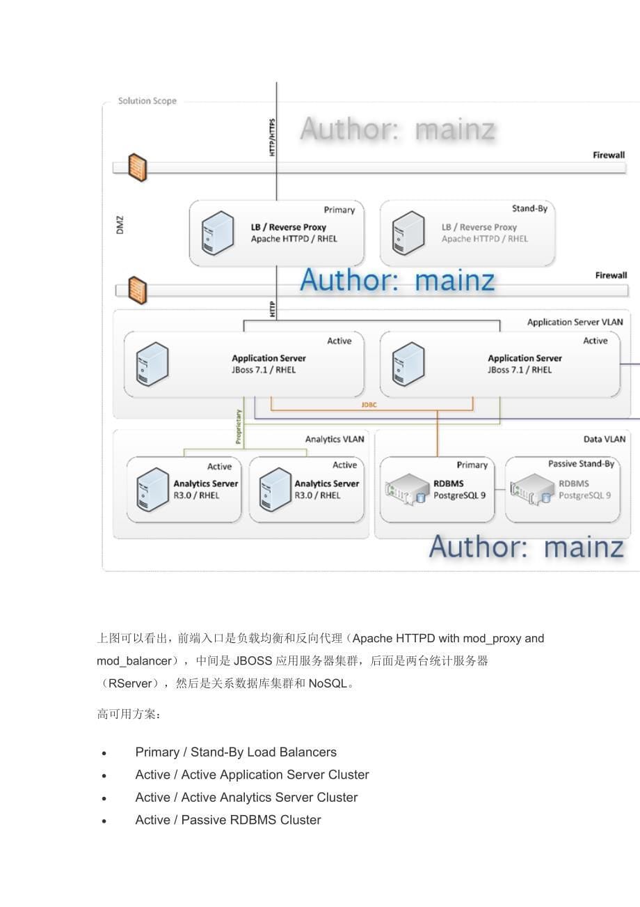 RESTful-API后台系统架构设计(Java)_第5页