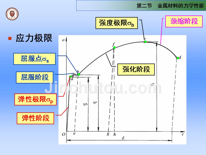 精密机械设计基础裘祖荣电子课件第02章_第5页