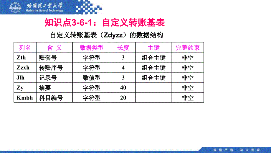 自定义转账基表_第4页