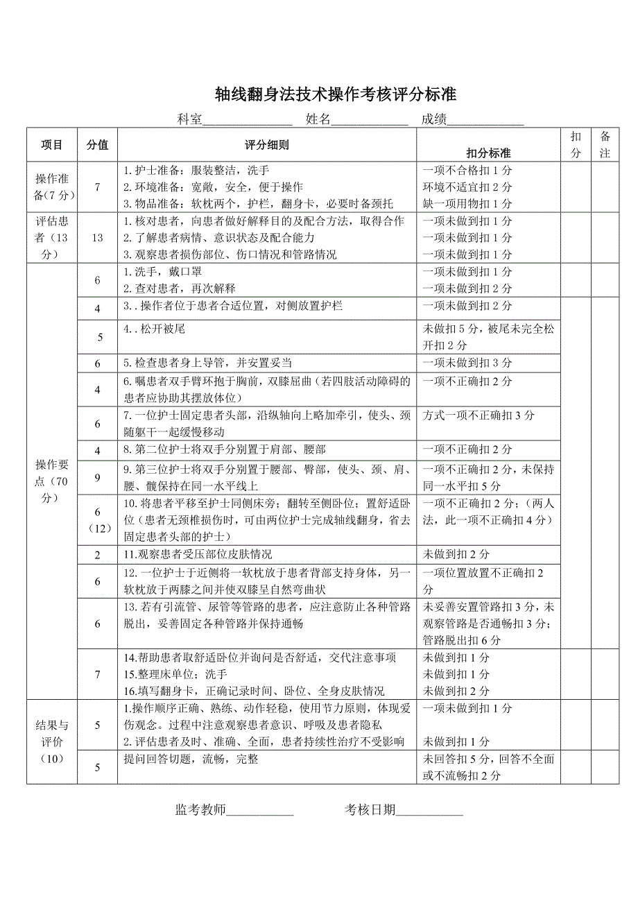 轴线翻身法评分标准_第1页