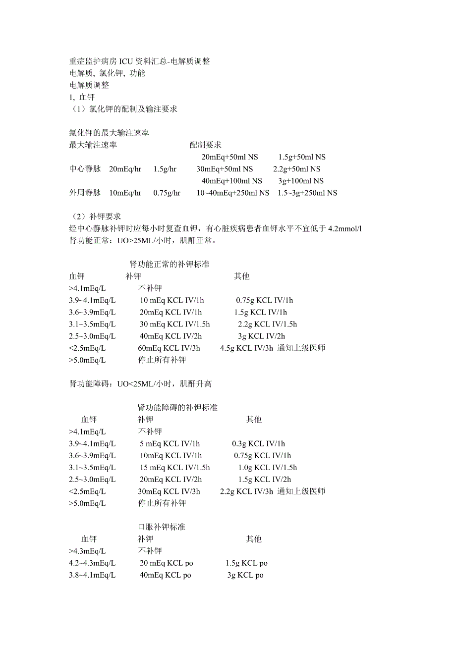 ICU必学_第1页