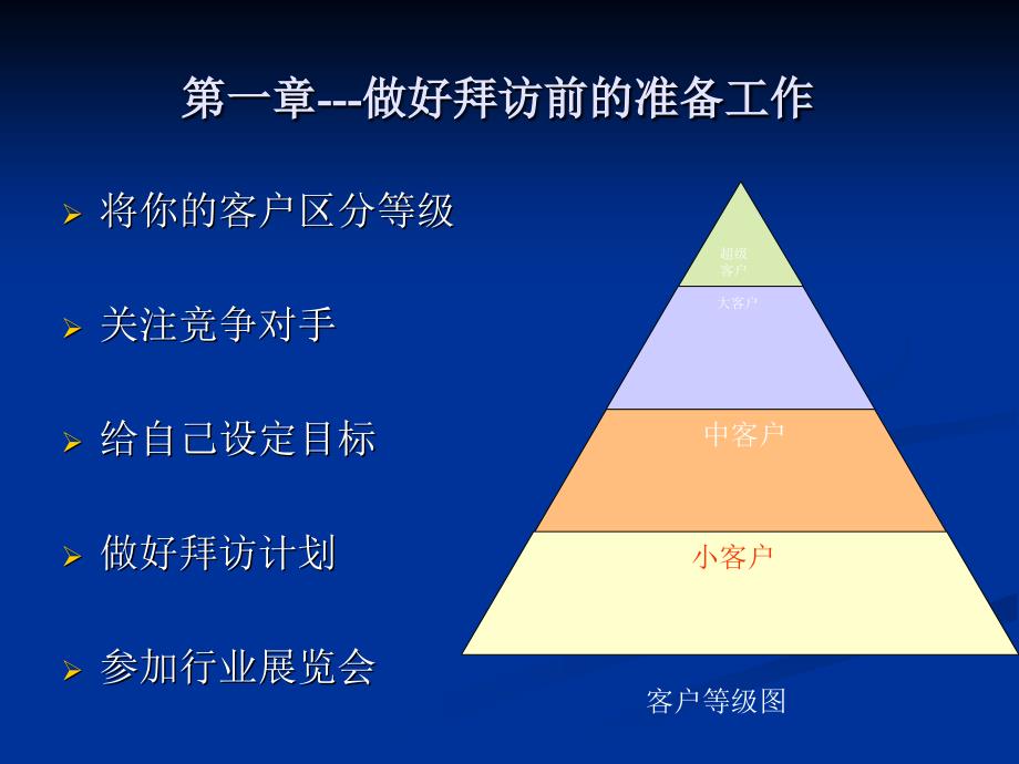 开发客户的100个技巧_第4页