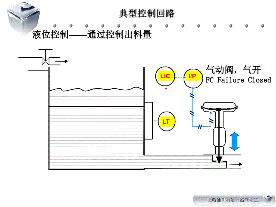 自动化仪表基础知识培训课件_第3页