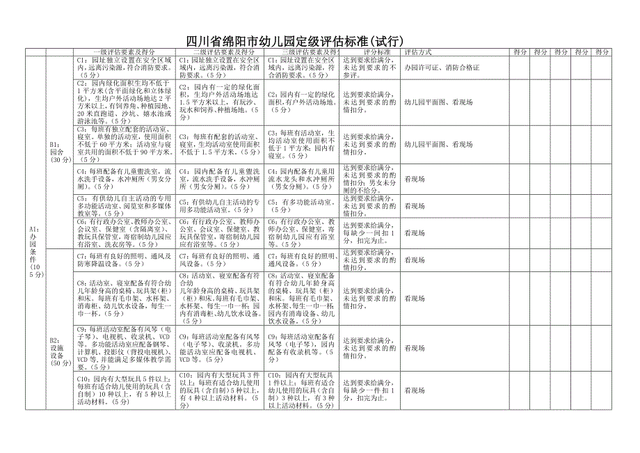 绵阳市幼儿园定级评估标准(1)_第1页