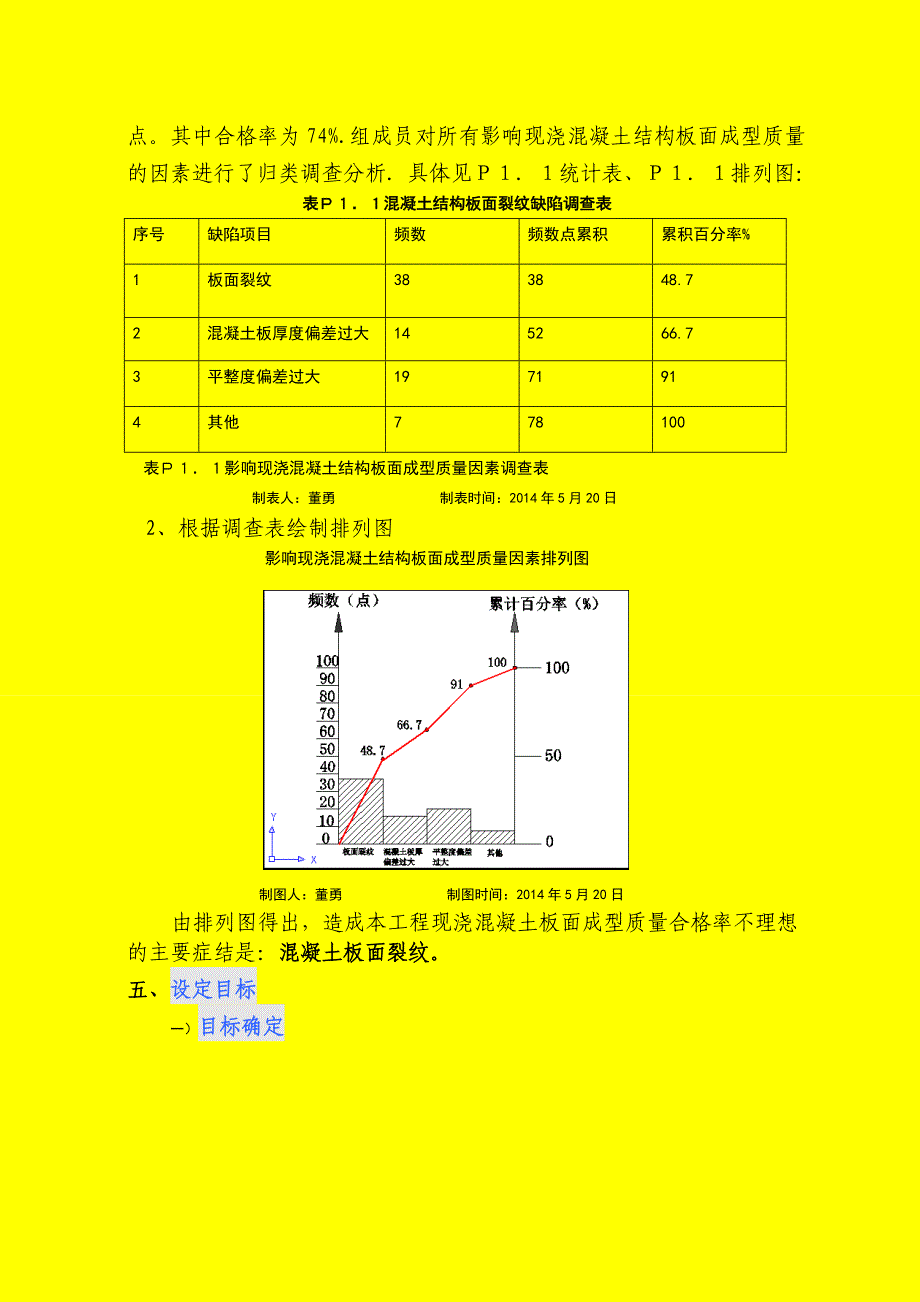 QC小组活动(提高混凝土面板质量)-2014_第4页