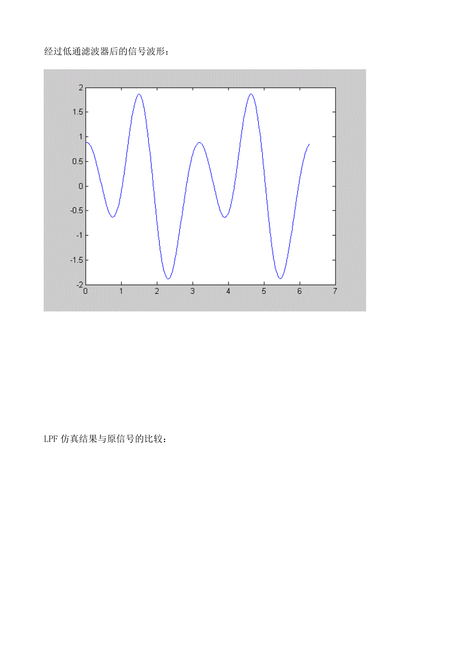 FFT算法和低通滤波器去除噪声作用的比较_第4页