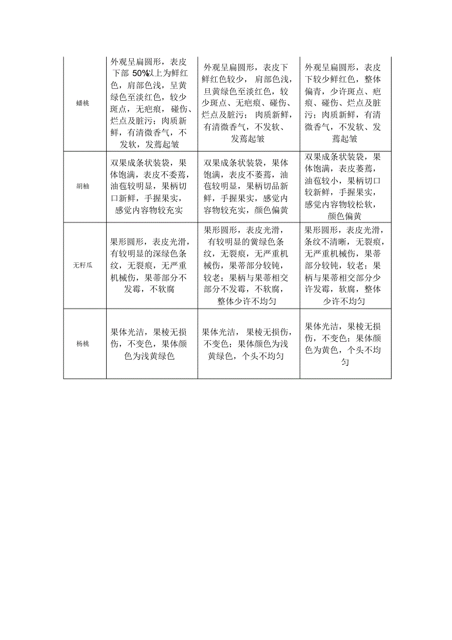 水果分级 果品分级标准_第4页