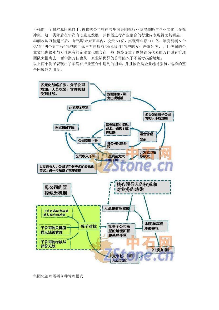 5s 6s管理_华润6s体系多元化扩张中的集团管控_第3页