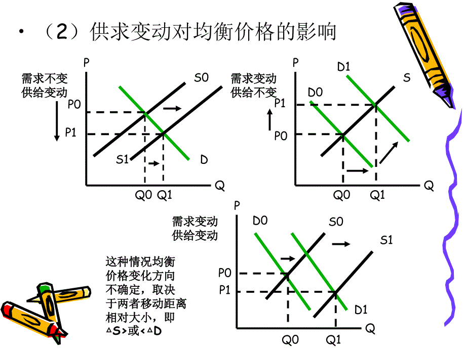 经济学第四讲价格理论_第3页