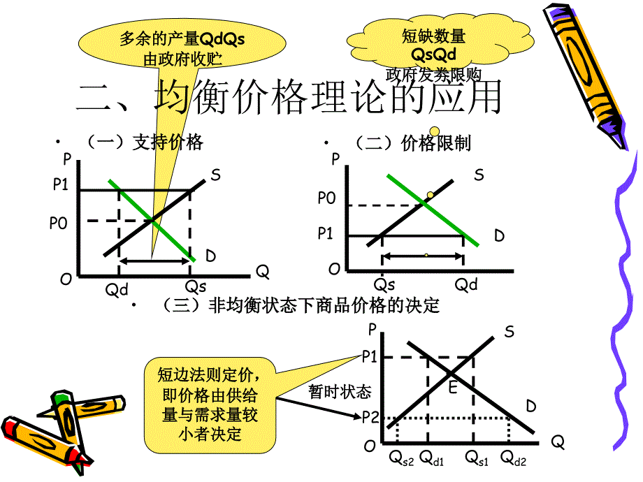 经济学第四讲价格理论_第4页