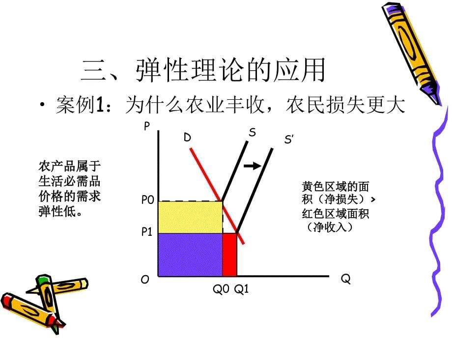 经济学第四讲价格理论_第5页