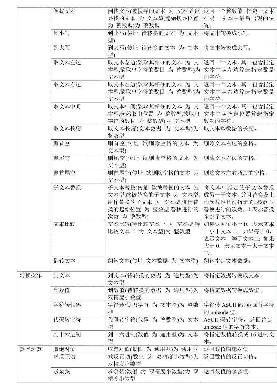 E4A使用手册_第5页