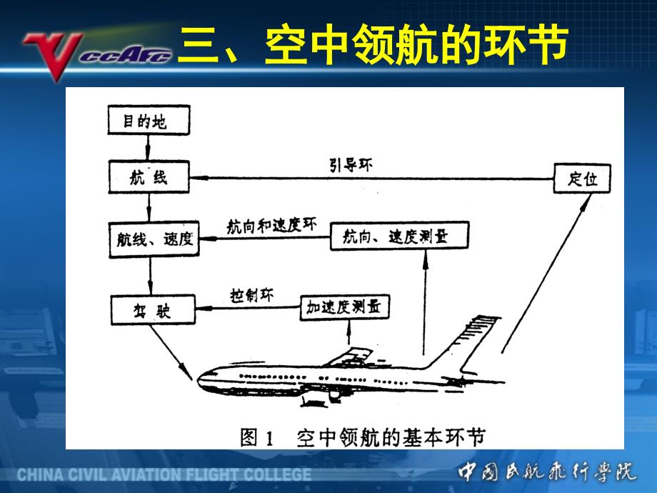 空中领航1.1地球知识_第4页