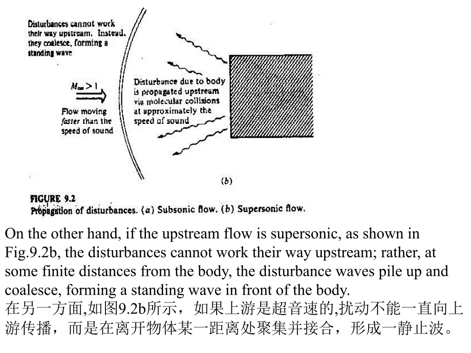空气动力学课件chapter92章节_第4页
