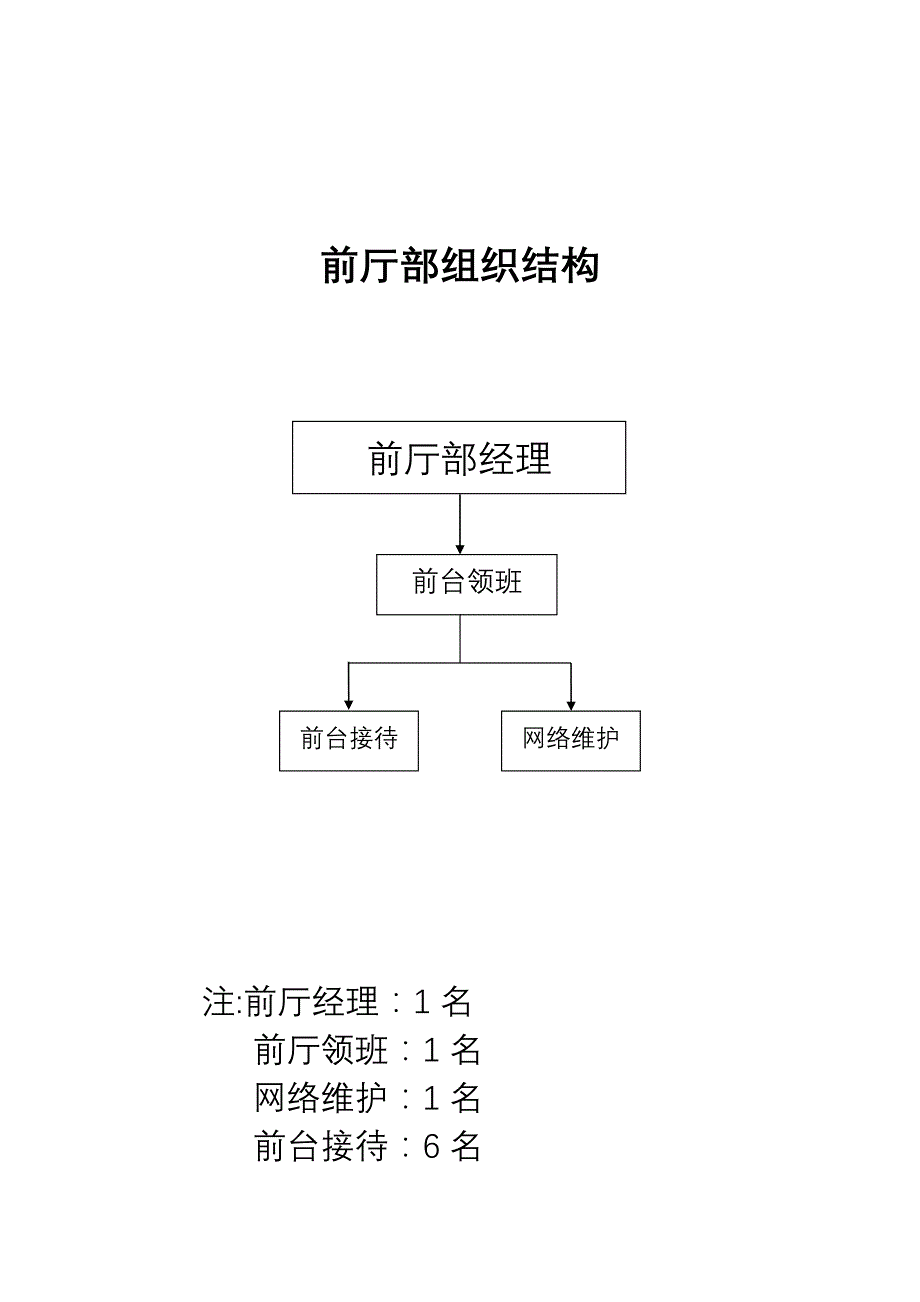 某酒店前台部管理流程_第3页