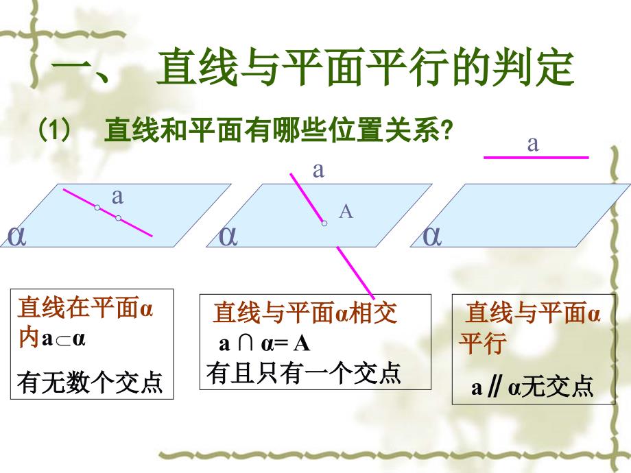 高一数学《平行关系的判定》课件_第2页