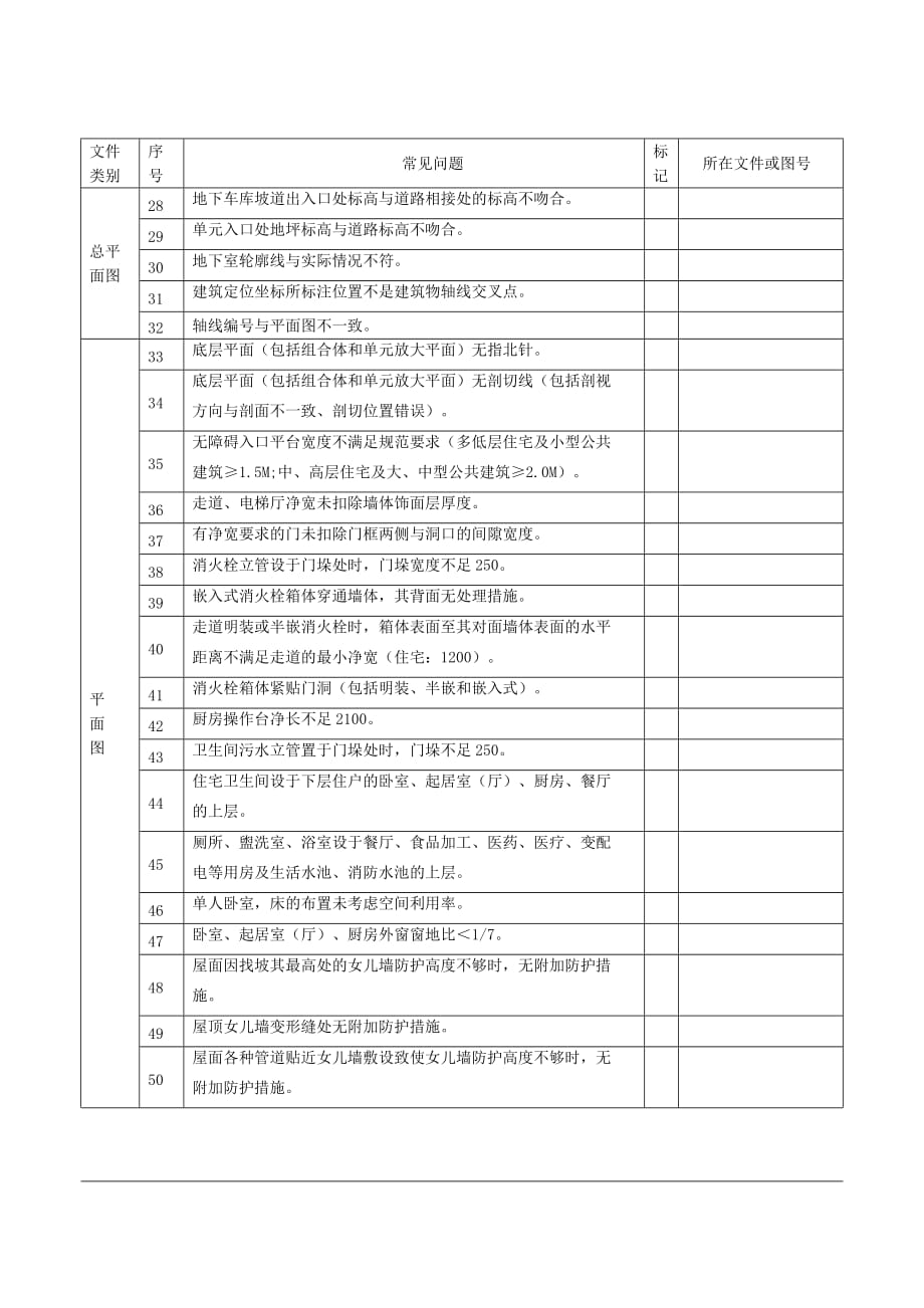 建筑专业常见问题校审记录表(基准方中)_第2页