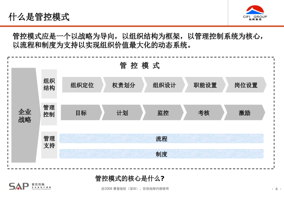 旭辉集团组织流程梳理房地产行业案例分析_第4页