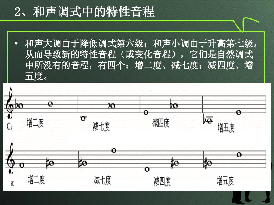 基础乐理第十章 调式中的音程及其解决_第4页