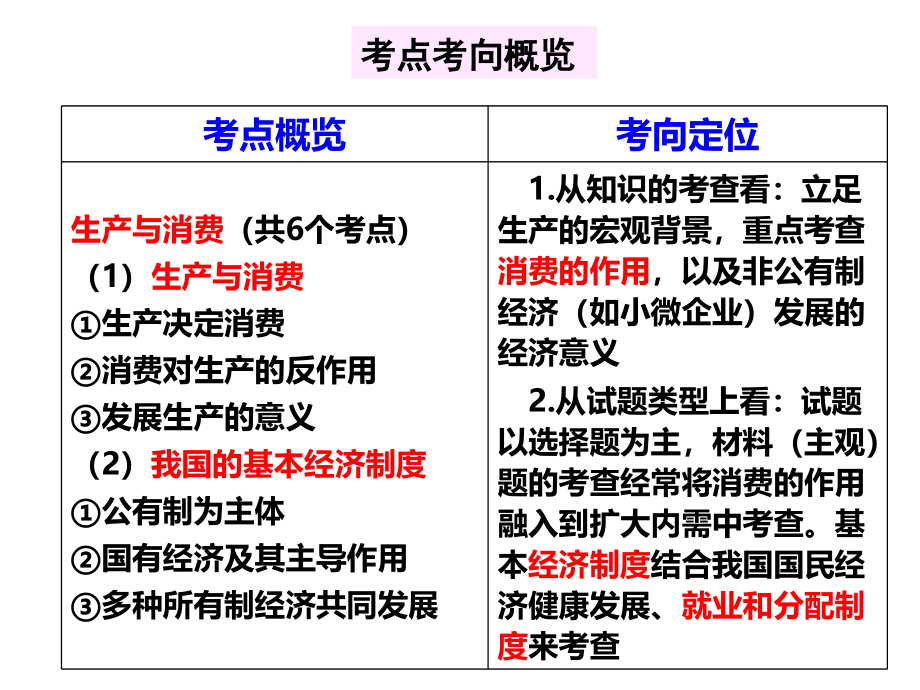 生产与经济制度范本_第4页