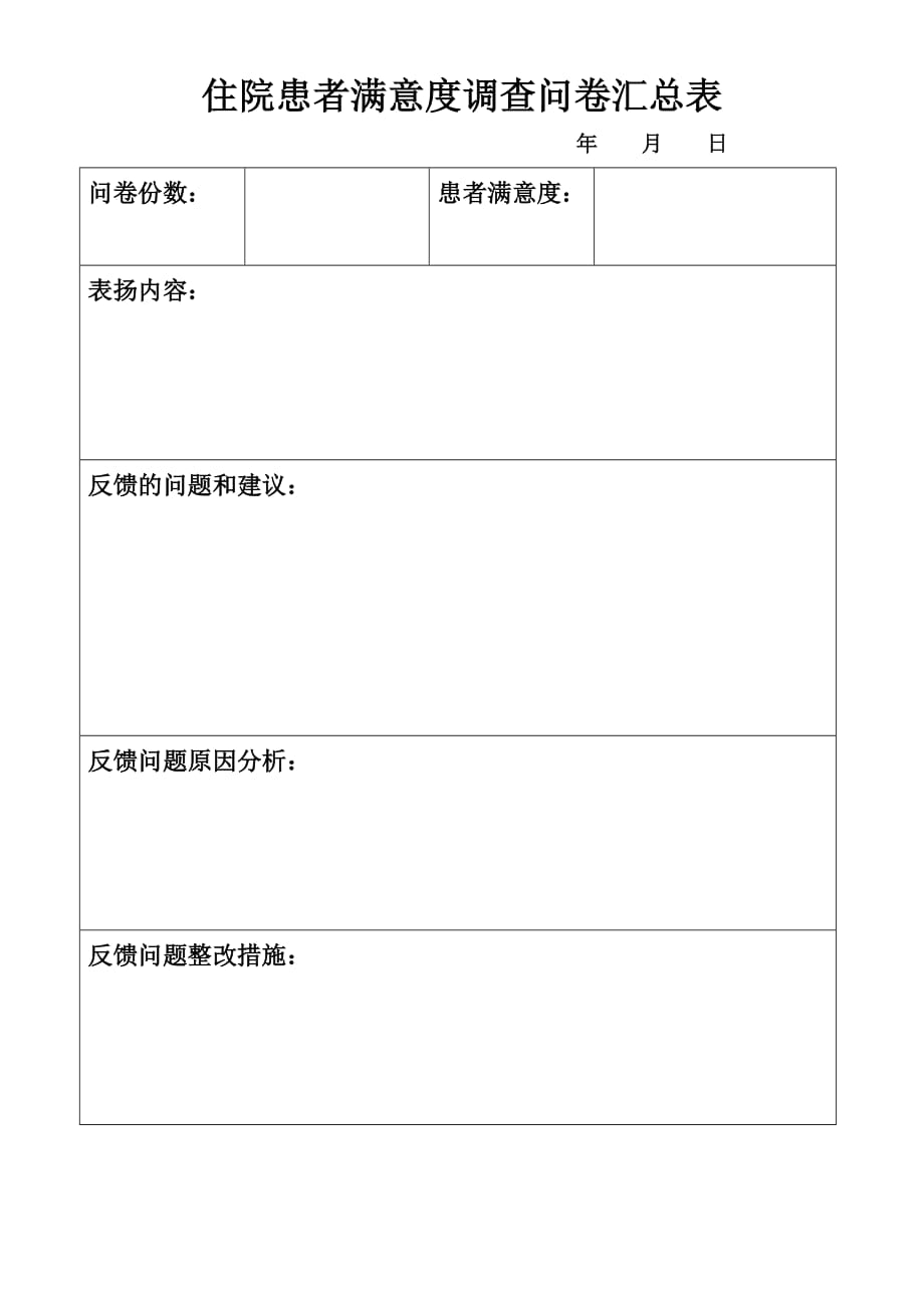 住院患者满意度调查问卷汇总表_第1页