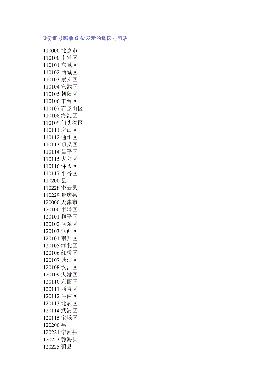 身份证号码前6位表示的地区对照表_第1页