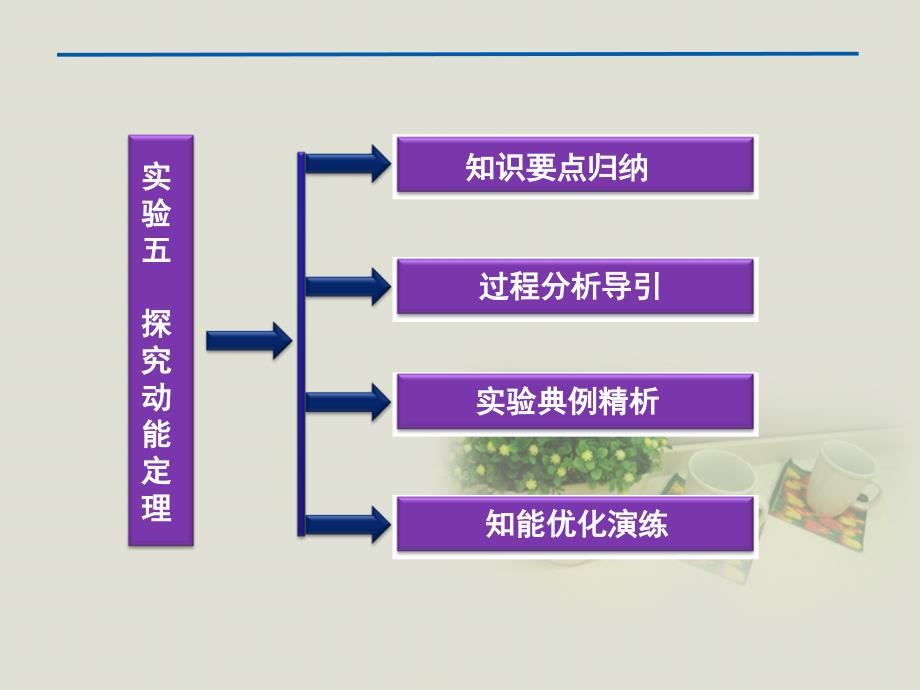 高三物理一轮复习-实验五《探究动能定理》课件_第2页