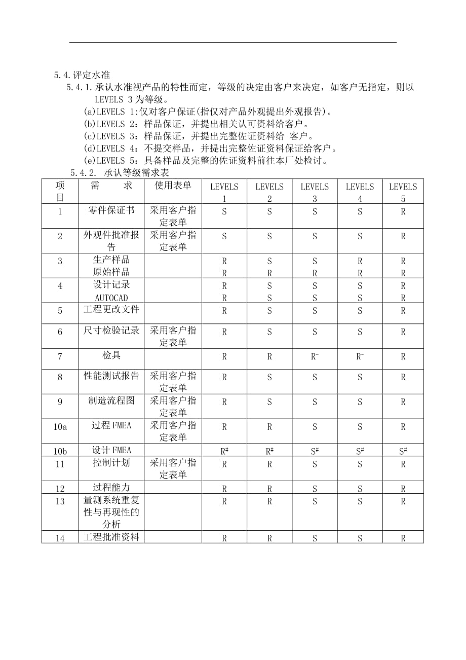 生产件批准程序表_第4页