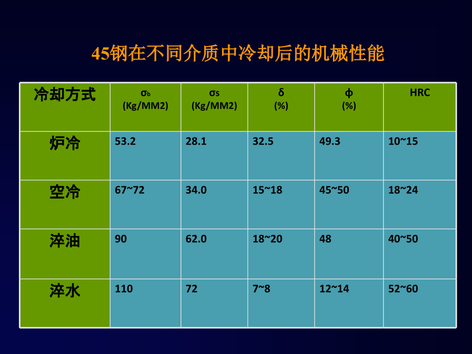 材料的结构组织与性能介绍_第3页