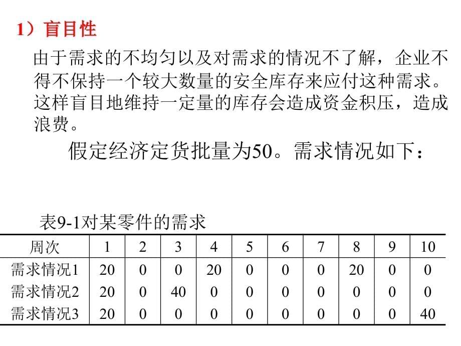 物料需求计划MRP概述_第5页