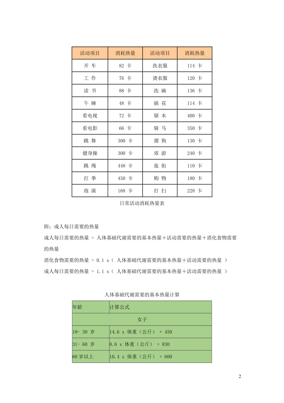 七年级生物下册 4.10.1《食物中能量的释放》日常活动各种运动消耗热量表素材（新版）北师大版_第2页