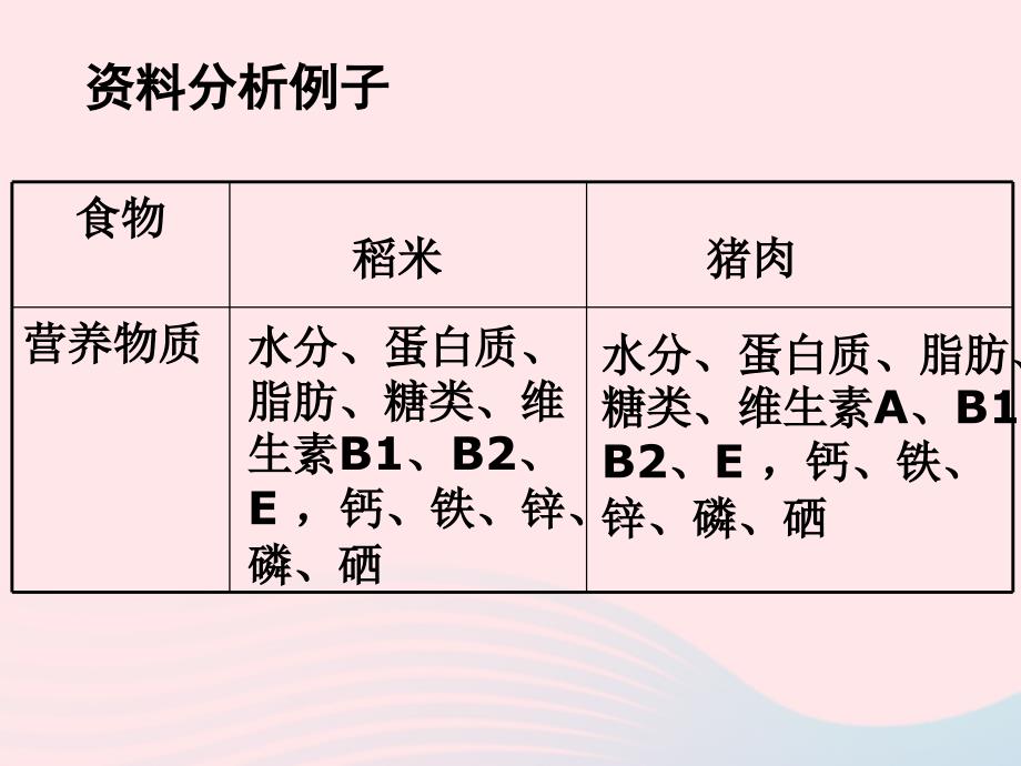 七年级生物下册 4.2.1 食物中的营养物质课件2 （新版）新人教版_第4页