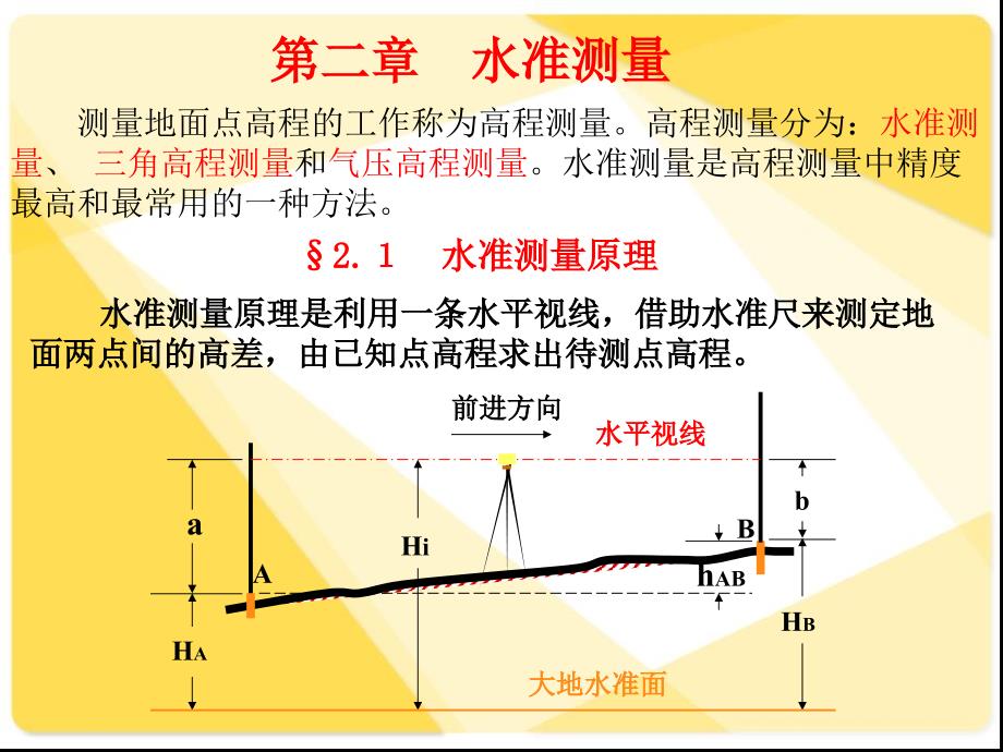 工程测量ch2全解_第2页