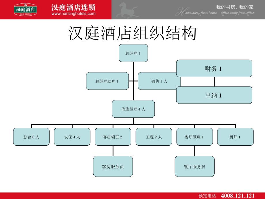 某酒店前台管理培训篇_第2页