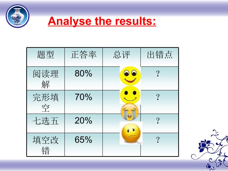 高三英语周报讲评_第3页