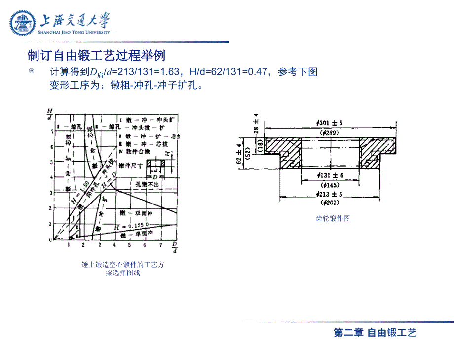 齿轮坯锻造实例_第2页