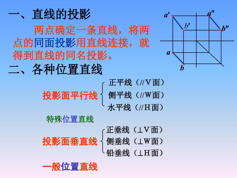 工程制图直线平面_第2页