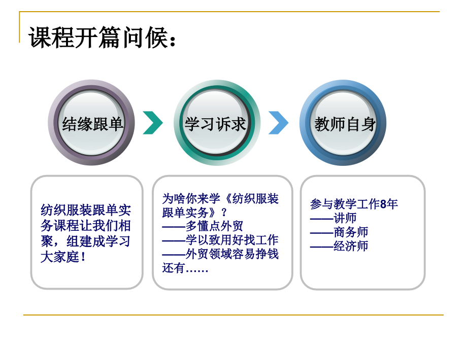 跟单第一课模板_第2页