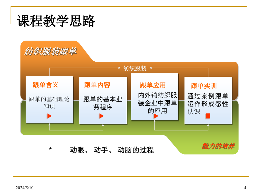 跟单第一课模板_第4页