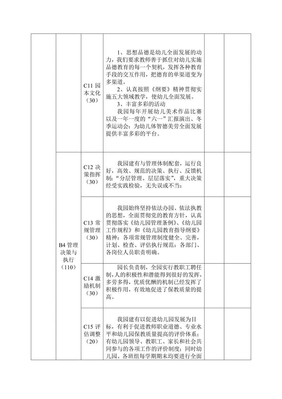 云南省示范幼儿园水平综合评价指标体系自评表1_第5页