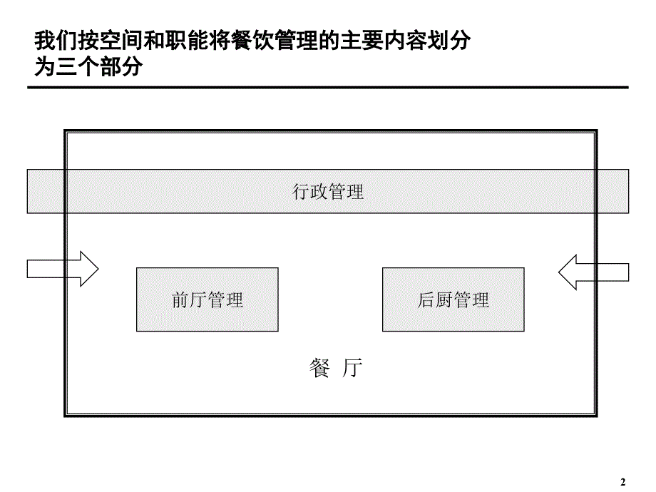 某沙锅餐饮管理公司餐饮管理简介_第3页