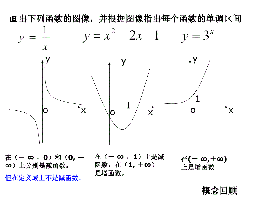 高一数学函数的单调性与导数_第2页