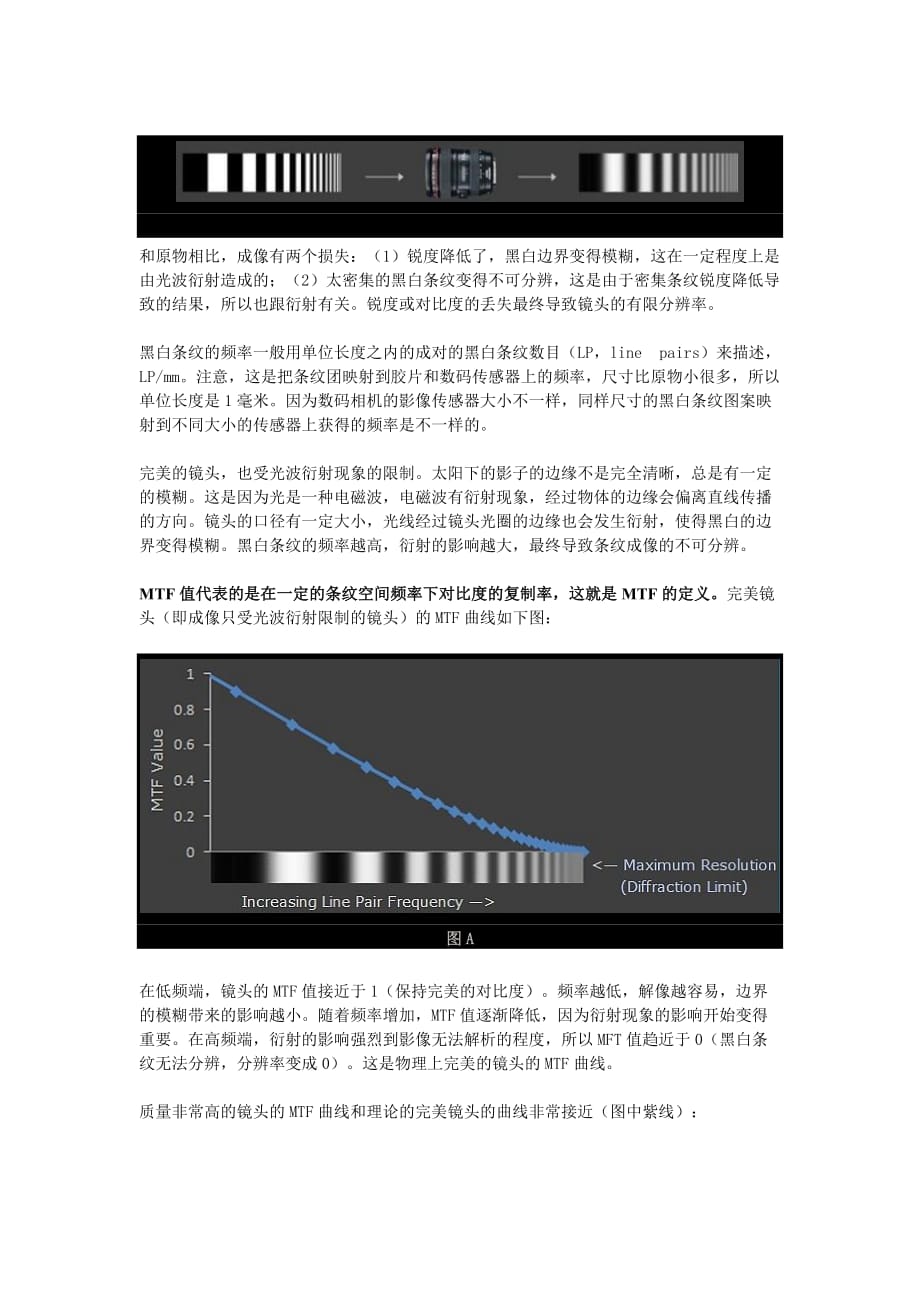 镜头的mtf曲线_第3页