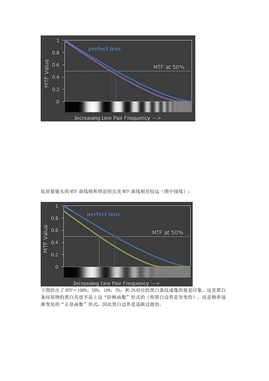 镜头的mtf曲线_第4页