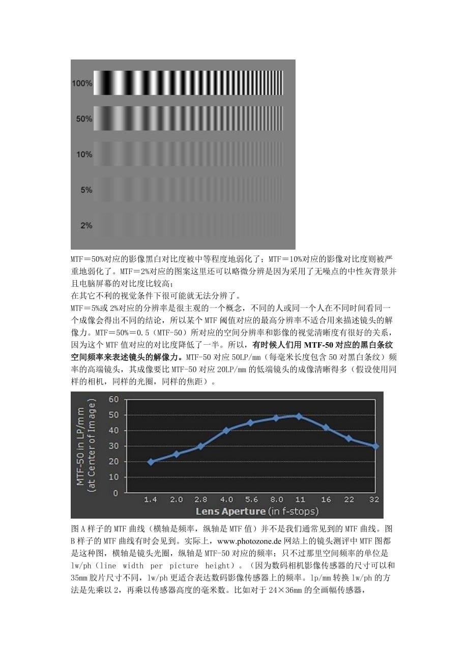 镜头的mtf曲线_第5页