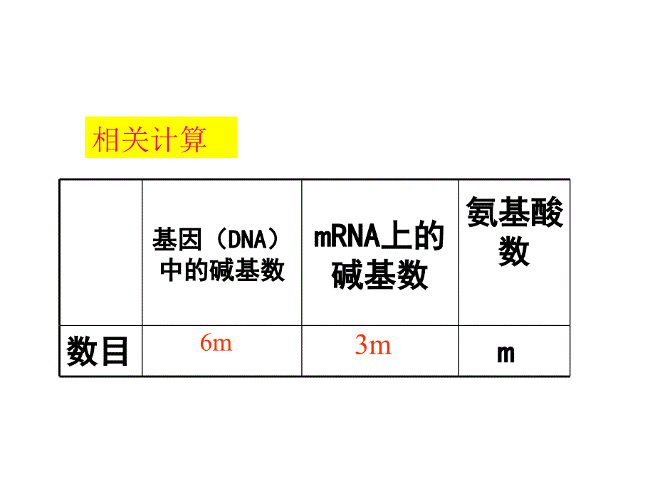 高中生物必修二-章期末复习(修改版)_第2页