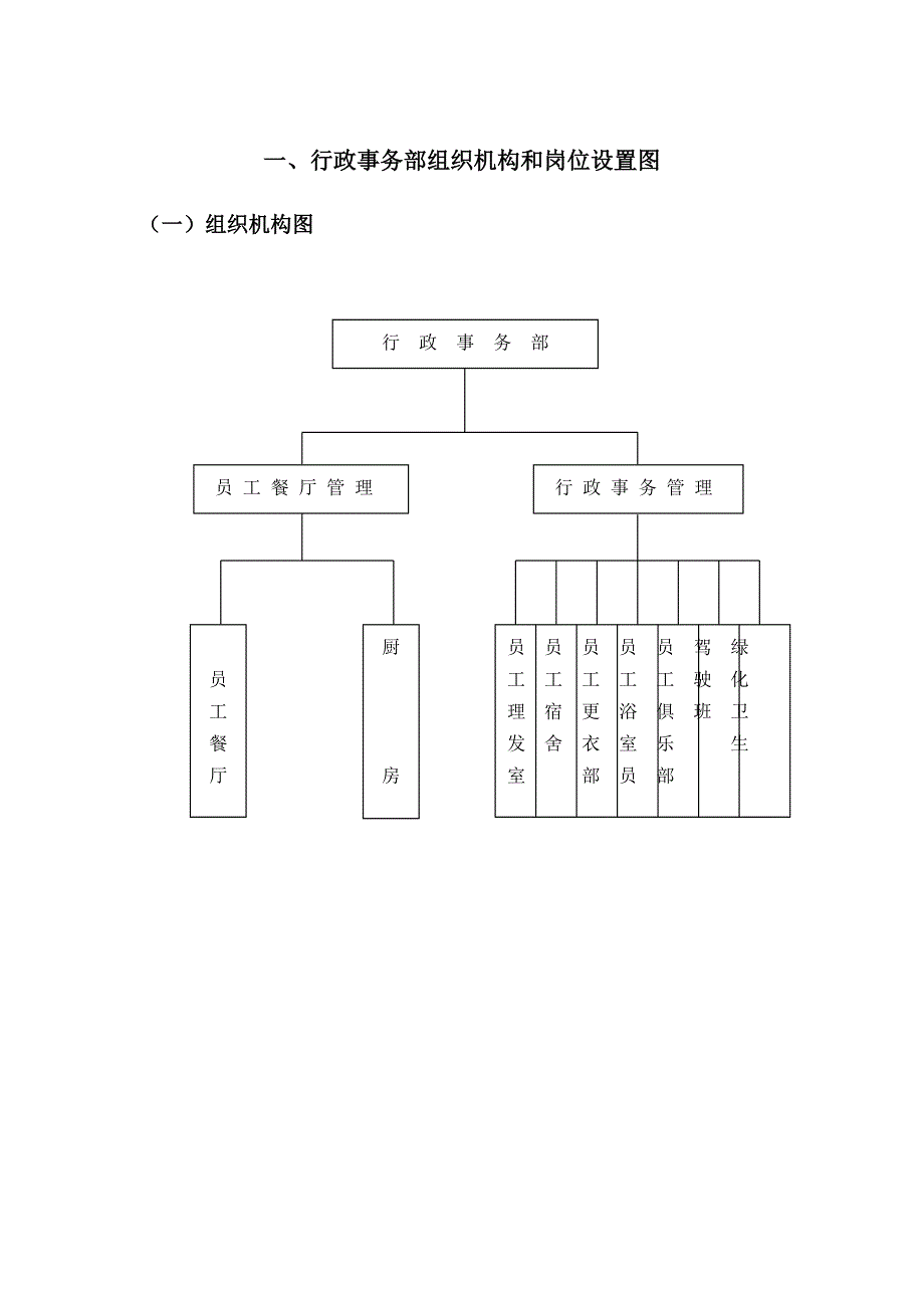 某酒店行政事务部管理实务_第4页