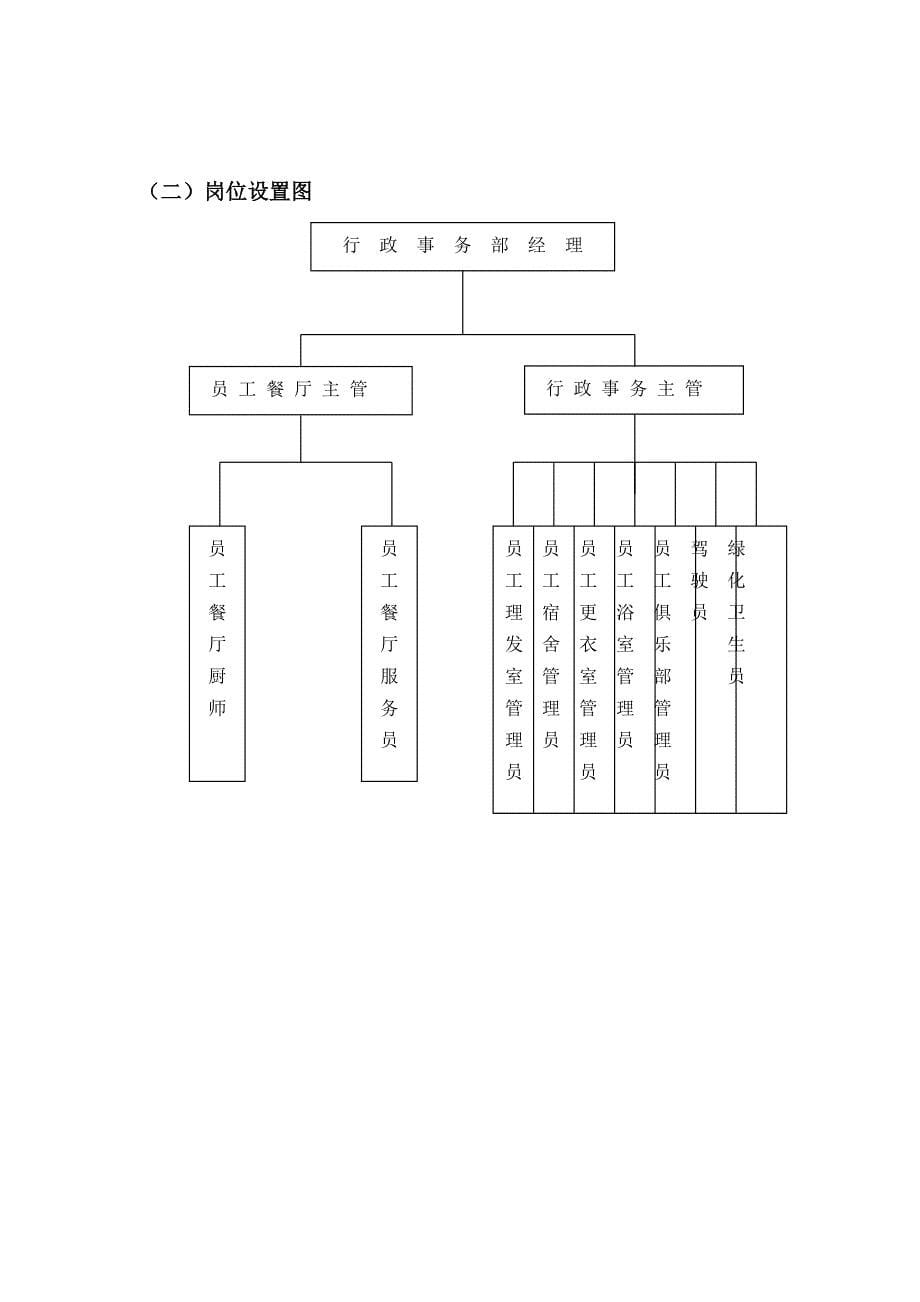 某酒店行政事务部管理实务_第5页