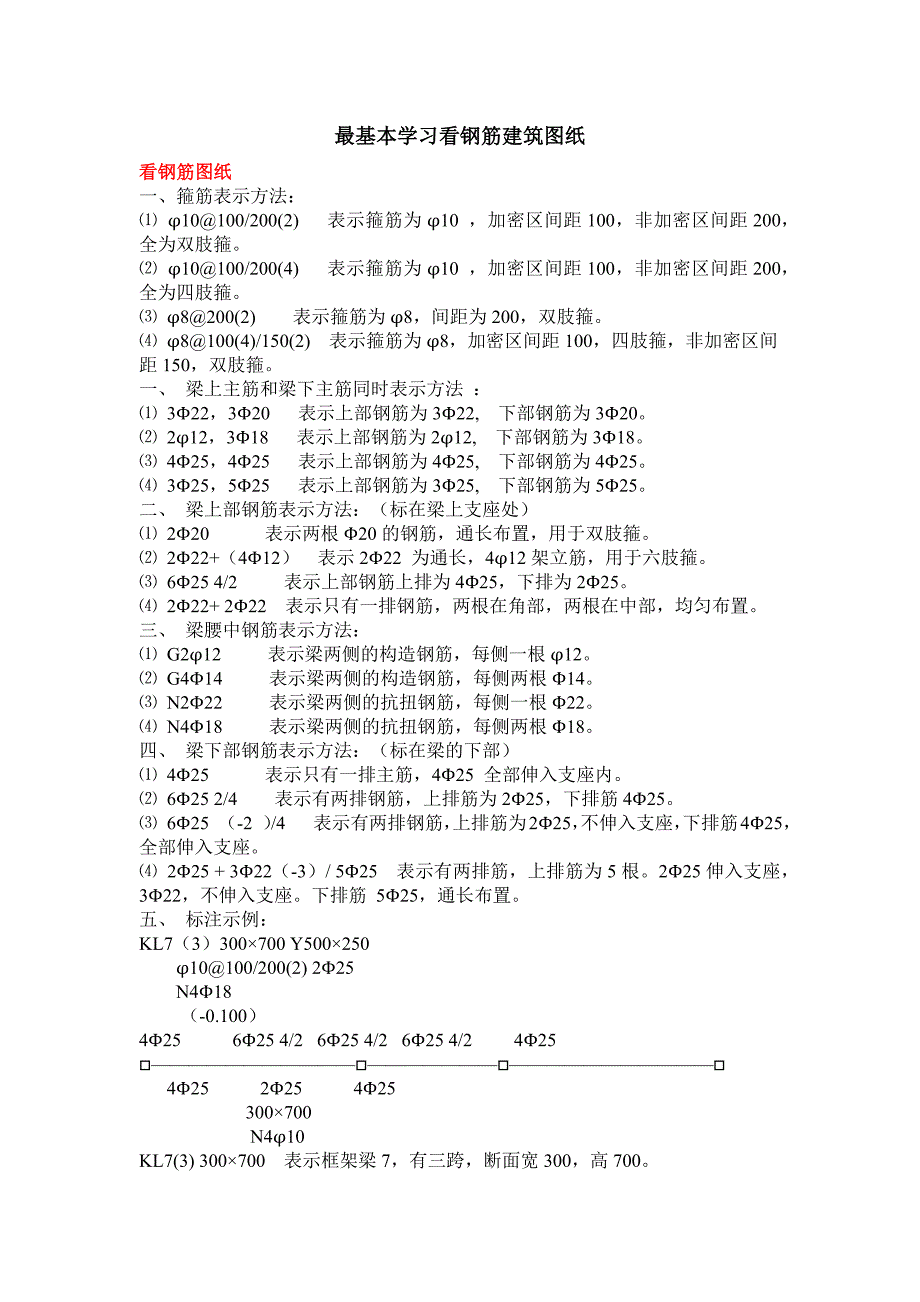 最基本学习看钢筋建筑图纸_第1页